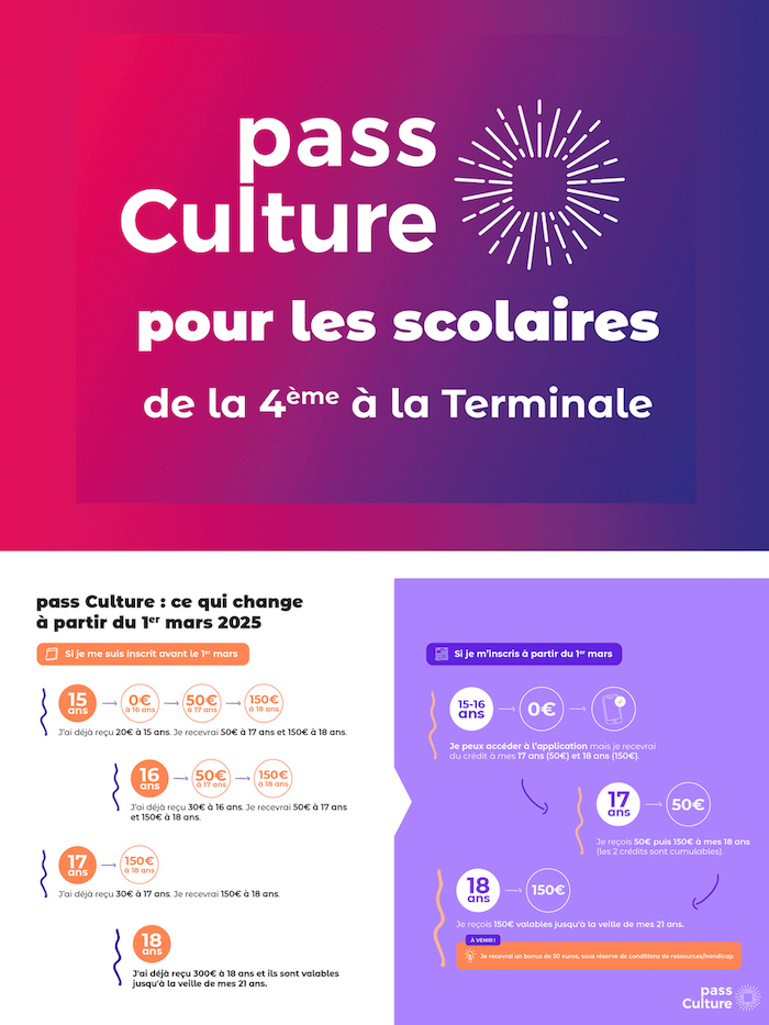 école de musique rouen adulte